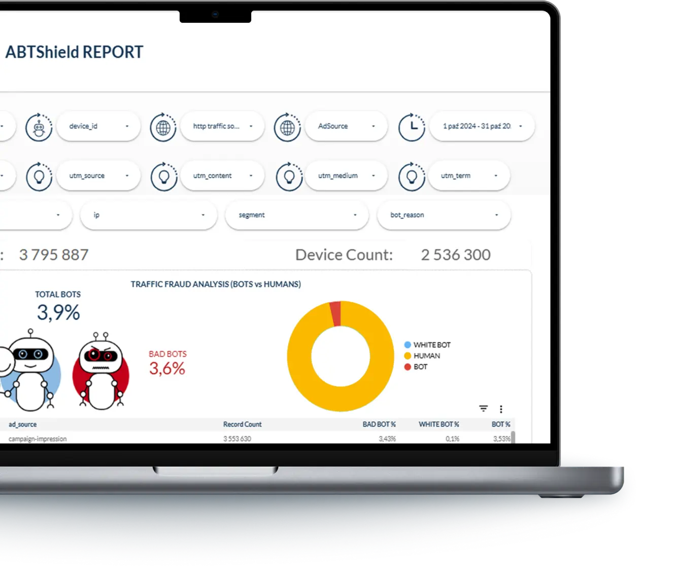 ABTShield Dashboard ABTShield Dashboard