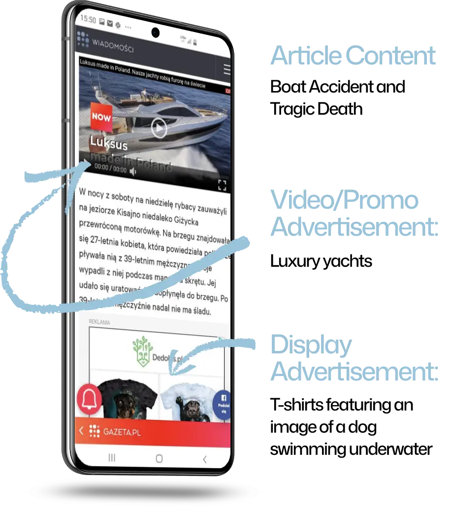Article content Video and display ads